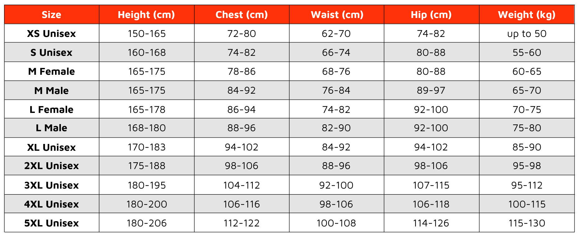 Wireless suit for EMS training